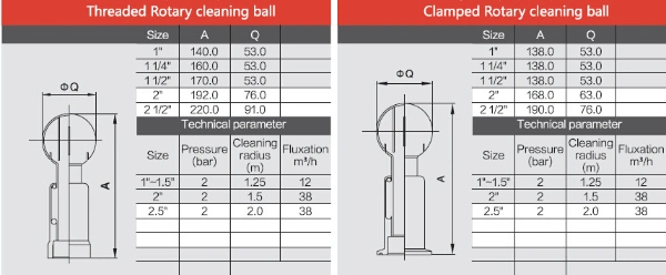 Stainless Steel Pipe Fittings Sanitary Double Chuck Rotary Cleaning Ball